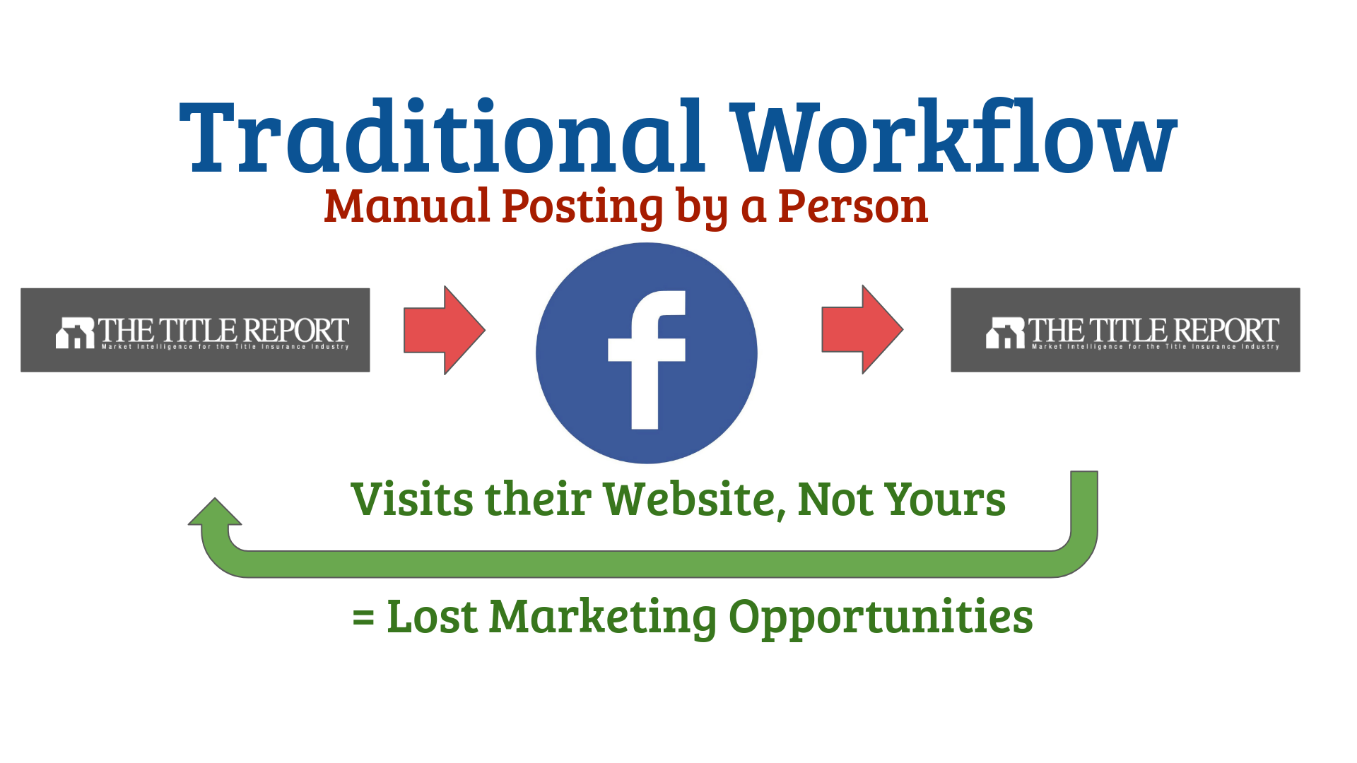 traditional workflow